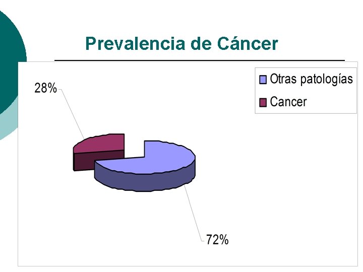 Prevalencia de Cáncer 