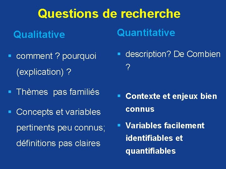 Questions de recherche Qualitative § comment ? pourquoi (explication) ? § Thèmes pas familiés