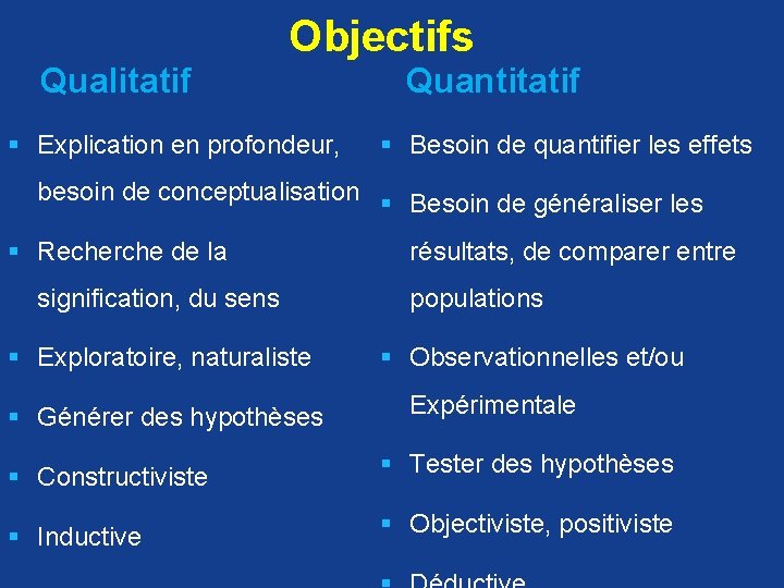  Objectifs Qualitatif § Explication en profondeur, Quantitatif § Besoin de quantifier les effets