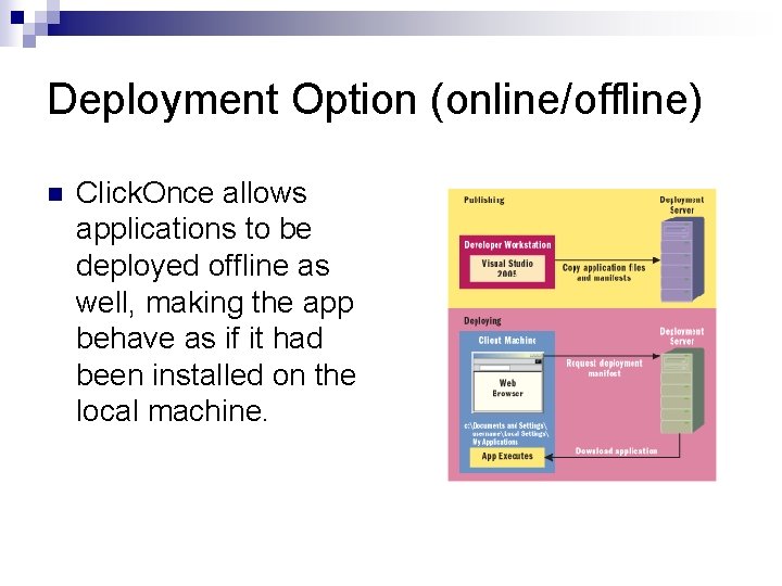 Deployment Option (online/offline) n Click. Once allows applications to be deployed offline as well,