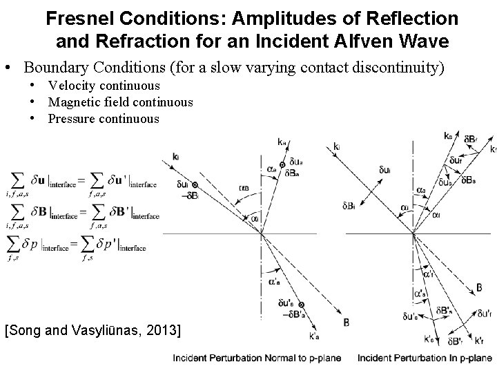 Fresnel Conditions: Amplitudes of Reflection and Refraction for an Incident Alfven Wave • Boundary