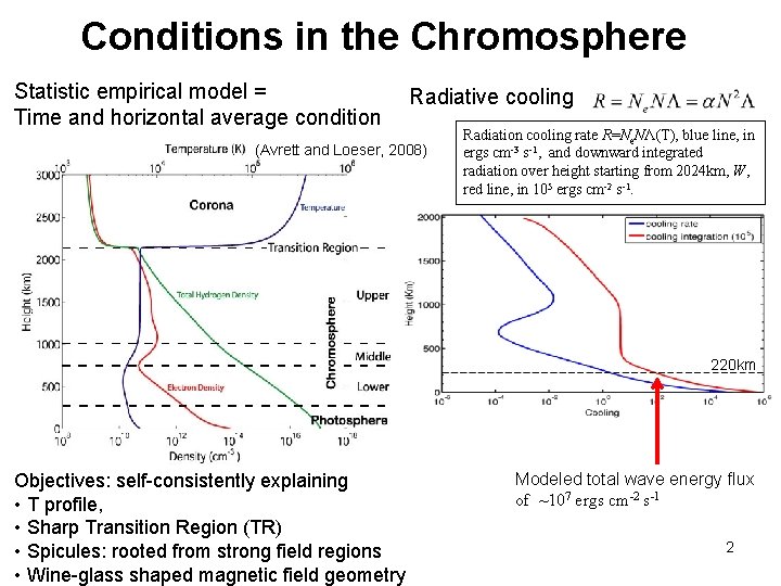 Conditions in the Chromosphere Statistic empirical model = Time and horizontal average condition Radiative