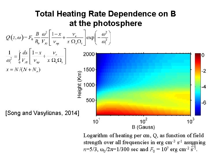 Total Heating Rate Dependence on B at the photosphere [Song and Vasyliūnas, 2014] Logarithm