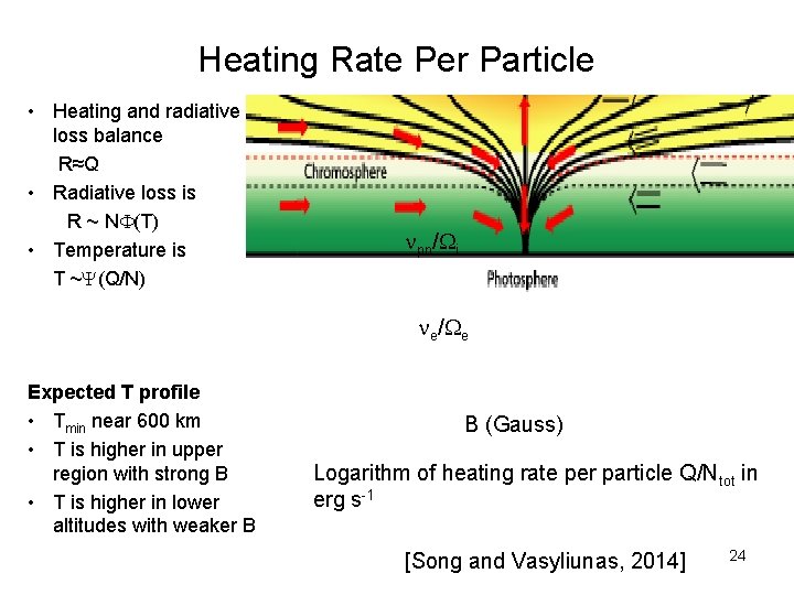 Heating Rate Per Particle • Heating and radiative loss balance R≈Q • Radiative loss