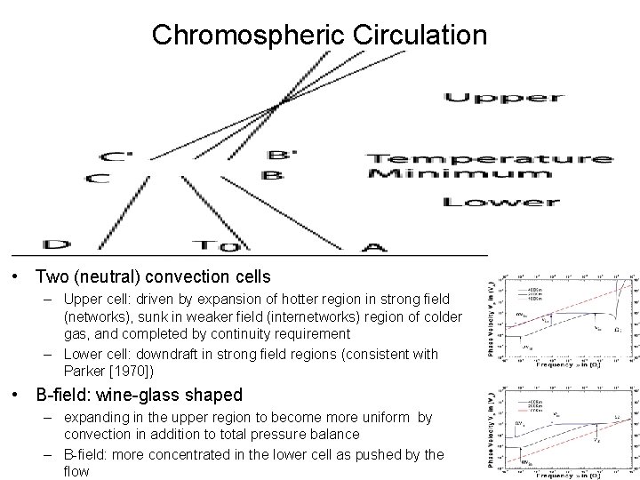 Chromospheric Circulation • Two (neutral) convection cells – Upper cell: driven by expansion of