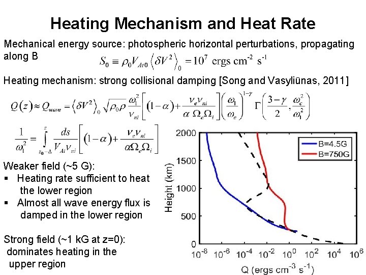 Heating Mechanism and Heat Rate Mechanical energy source: photospheric horizontal perturbations, propagating along B
