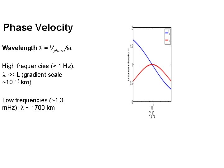 Phase Velocity Wavelength = Vphase/ : High frequencies (> 1 Hz): << L (gradient
