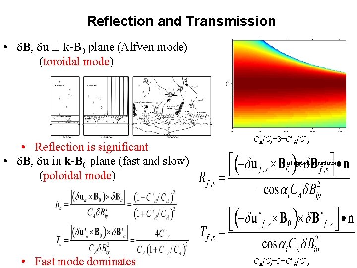 Reflection and Transmission • B, u k-B 0 plane (Alfven mode) (toroidal mode) •