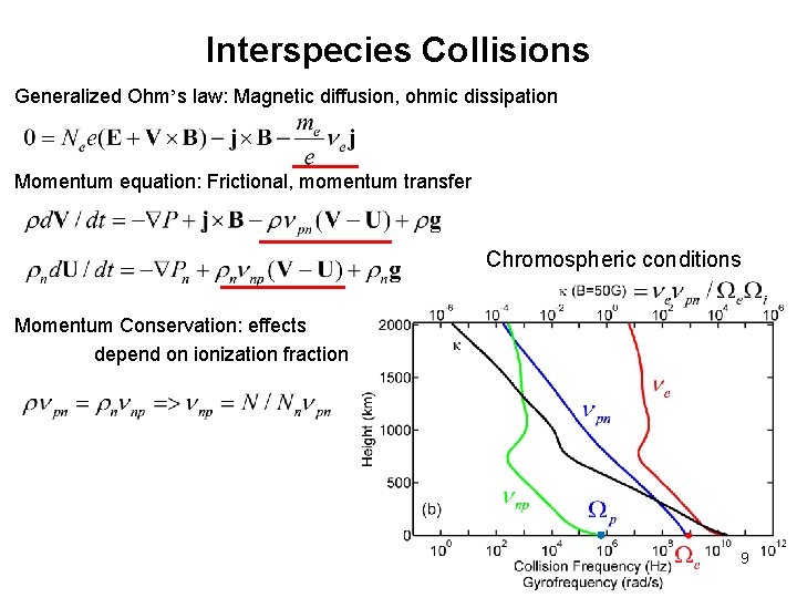 Interspecies Collisions Generalized Ohm’s law: Magnetic diffusion, ohmic dissipation Momentum equation: Frictional, momentum transfer