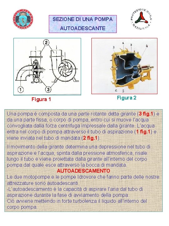 SEZIONE DI UNA POMPA AUTOADESCANTE Figura 1 Figura 2 Una pompa è composta da