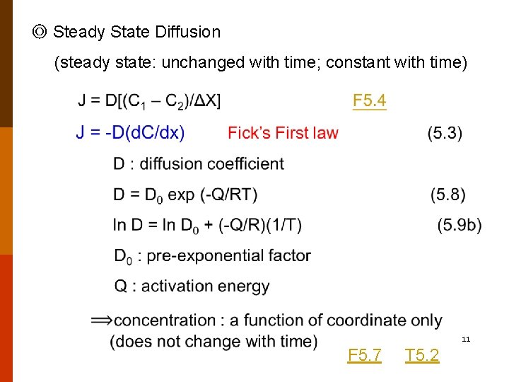 ◎ Steady State Diffusion (steady state: unchanged with time; constant with time) 11 F ◎ Steady State Diffusion (steady state: unchanged with time; constant with time) 11 F