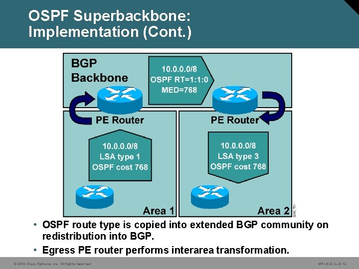 OSPF Superbackbone: Implementation (Cont. ) • OSPF route type is copied into extended BGP