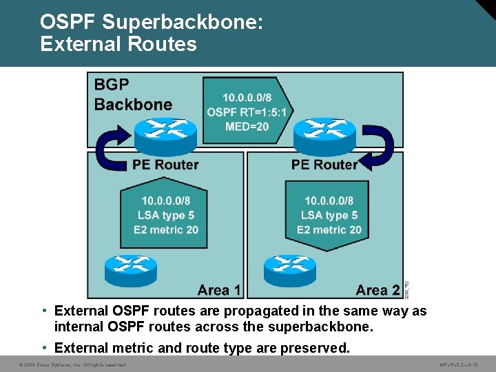 OSPF Superbackbone: External Routes • External OSPF routes are propagated in the same way