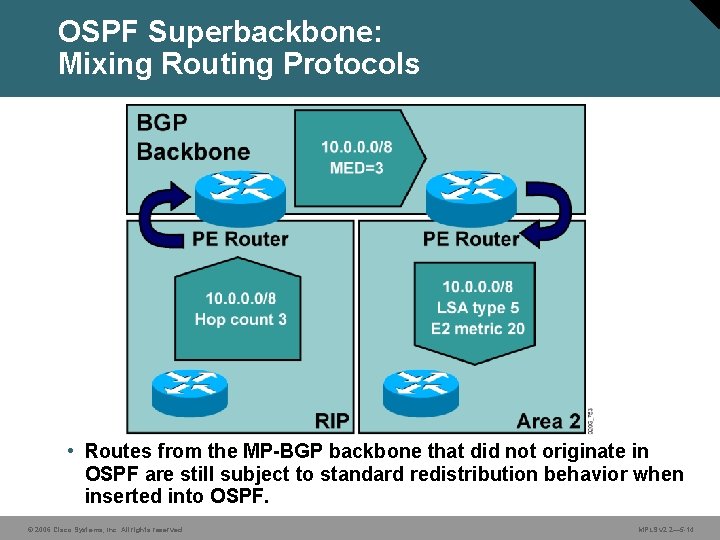 OSPF Superbackbone: Mixing Routing Protocols • Routes from the MP-BGP backbone that did not