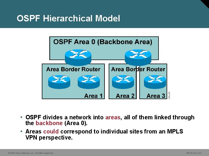 OSPF Hierarchical Model • OSPF divides a network into areas, all of them linked