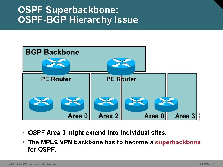 OSPF Superbackbone: OSPF-BGP Hierarchy Issue • OSPF Area 0 might extend into individual sites.