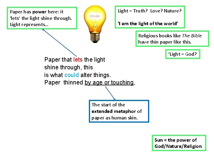 Paper has power here: it ‘lets’ the light shine through. Light represents… Light =