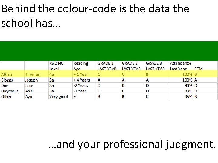 Behind the colour-code is the data the school has… …and your professional judgment. 