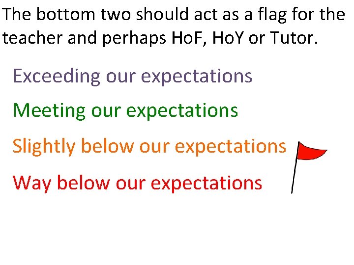 The bottom two should act as a flag for the teacher and perhaps Ho.