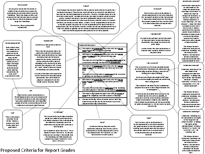 ‘second-order concepts” “secure grasp” “shown” ‘Secure grasp’ means that the teacher is confident that