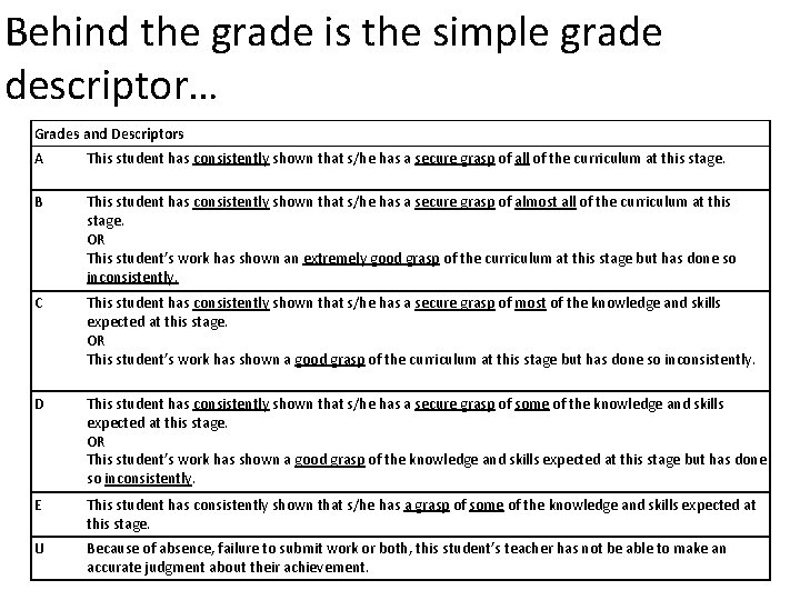 Behind the grade is the simple grade descriptor… Grades and Descriptors A This student