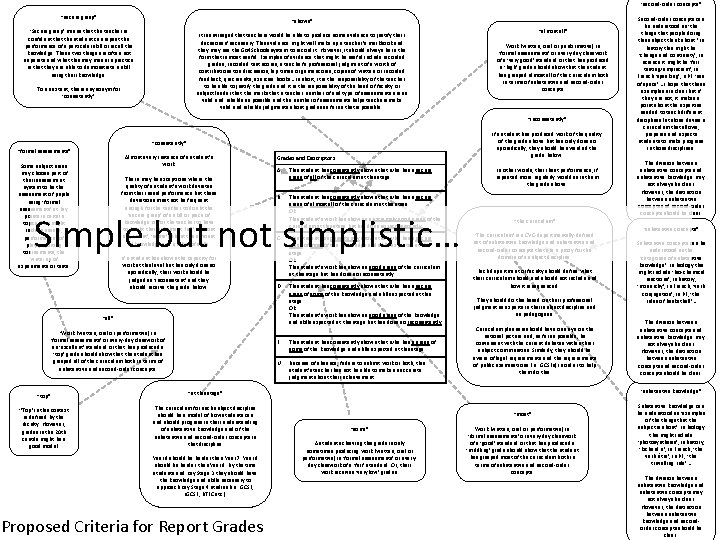 ‘second-order concepts” “secure grasp” “shown” ‘Secure grasp’ means that the teacher is confident that