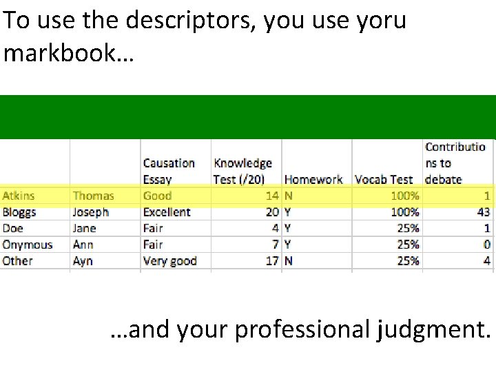 To use the descriptors, you use yoru markbook… …and your professional judgment. 