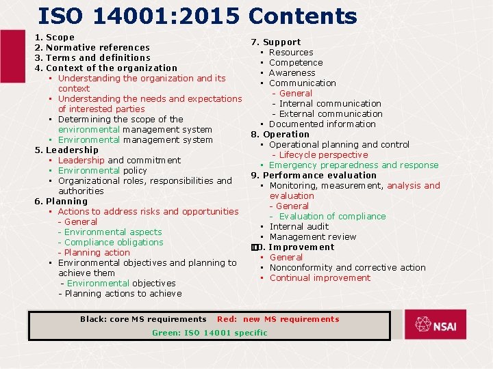 ISO 14001: 2015 Contents 1. Scope 2. Normative references 3. Terms and definitions 4.