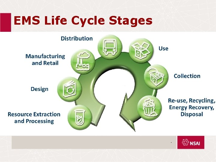 EMS Life Cycle Stages . 