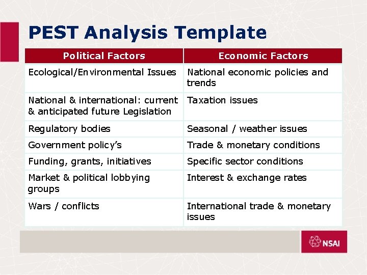 PEST Analysis Template Political Factors Ecological/Environmental Issues Economic Factors National economic policies and trends