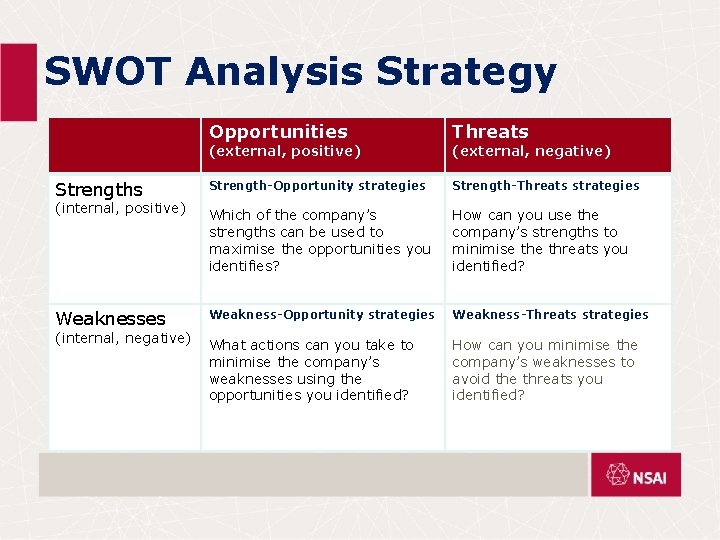 SWOT Analysis Strategy Opportunities Threats Strength-Opportunity strategies Strength-Threats strategies Which of the company’s strengths