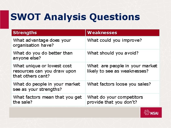 SWOT Analysis Questions Strengths Weaknesses What advantage does your organisation have? What could you