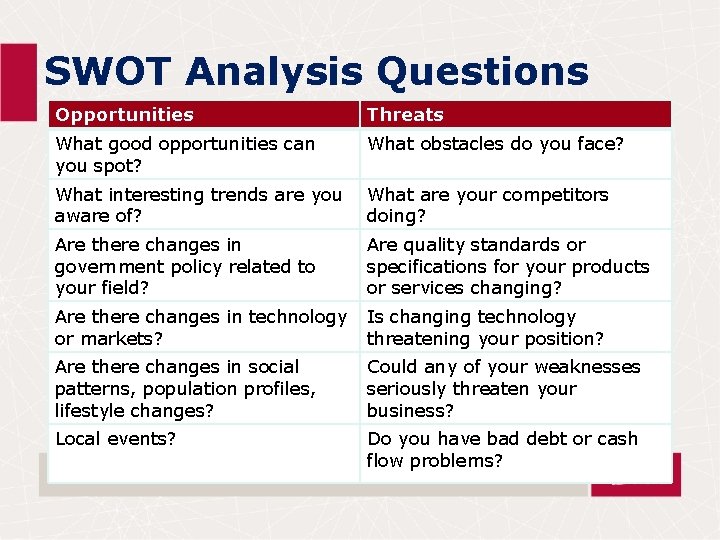 SWOT Analysis Questions Opportunities Threats What good opportunities can you spot? What obstacles do