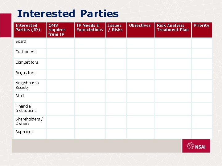 Interested Parties (IP) Board Customers Competitors Regulators Neighbours / Society Staff Financial Institutions Shareholders