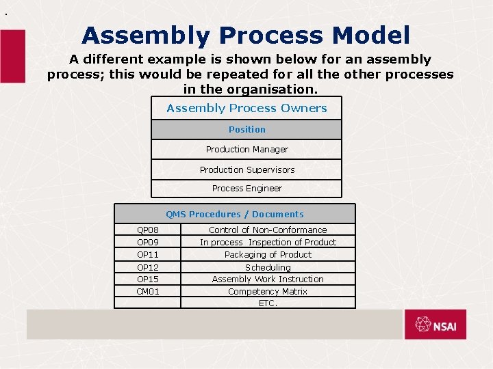. Assembly Process Model A different example is shown below for an assembly process;