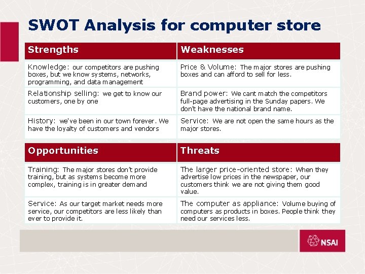 SWOT Analysis for computer store Strengths Weaknesses Knowledge: our competitors are pushing Price &