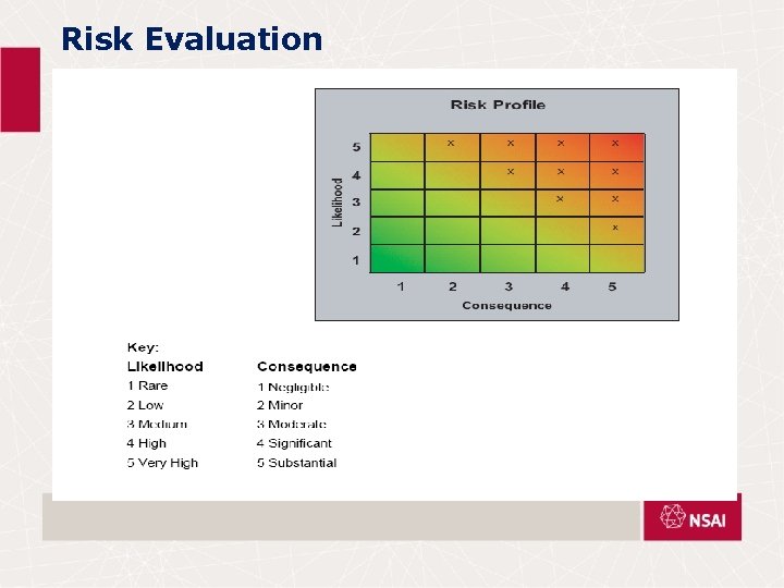 Risk Evaluation 