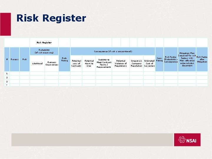 Risk Register Probability (of risk occurring) # Process Risk Likelihood Previous Occurrences Consequence (if