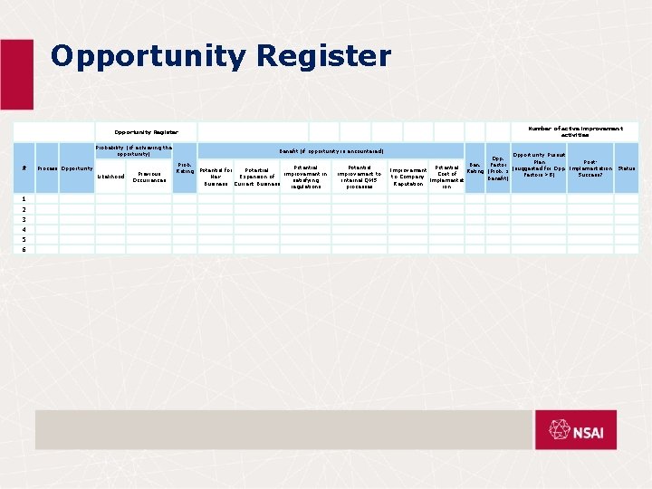 Opportunity Register Probability (of achieving the opportunity) # Process Opportunity Likelihood Previous Occurrences Benefit