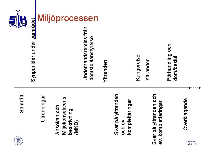 Överklagande Svar på yttranden och ev. kompletteringar Svar på yttranden och ev kompletteringar Ansökan