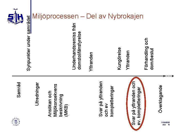 Överklagande Svar på yttranden och ev. kompletteringar Svar på yttranden och ev kompletteringar Ansökan