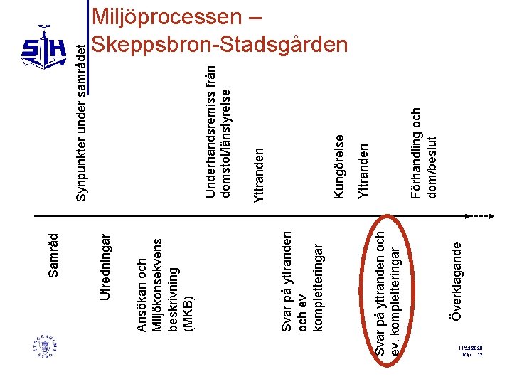 Överklagande Svar på yttranden och ev. kompletteringar Svar på yttranden och ev kompletteringar Ansökan