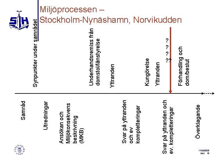 Yttranden Kungörelse Yttranden Underhandsremiss från domstol/länstyrelse Synpunkter under samrådet Förhandling och dom/beslut ? ?