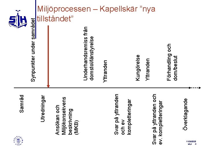 Överklagande Svar på yttranden och ev. kompletteringar Svar på yttranden och ev kompletteringar Ansökan