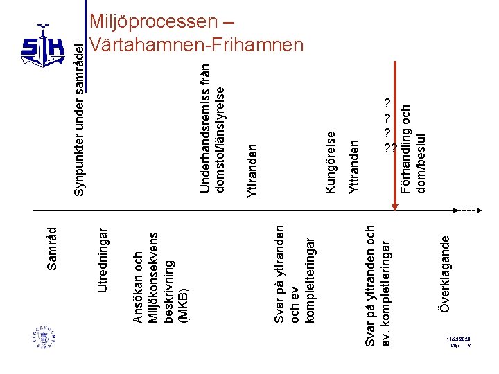 Yttranden Kungörelse Yttranden Underhandsremiss från domstol/länstyrelse Synpunkter under samrådet Förhandling och dom/beslut ? ?