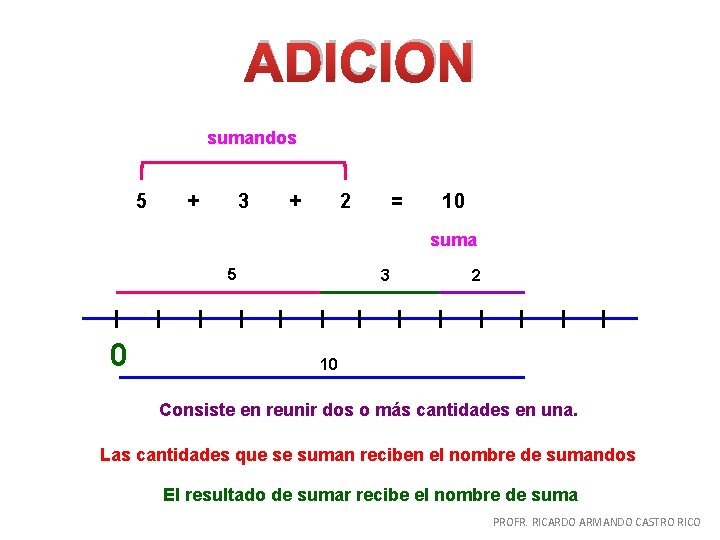 ADICION sumandos 5 + 3 2 + = 10 suma 5 0 3 2 ADICION sumandos 5 + 3 2 + = 10 suma 5 0 3 2