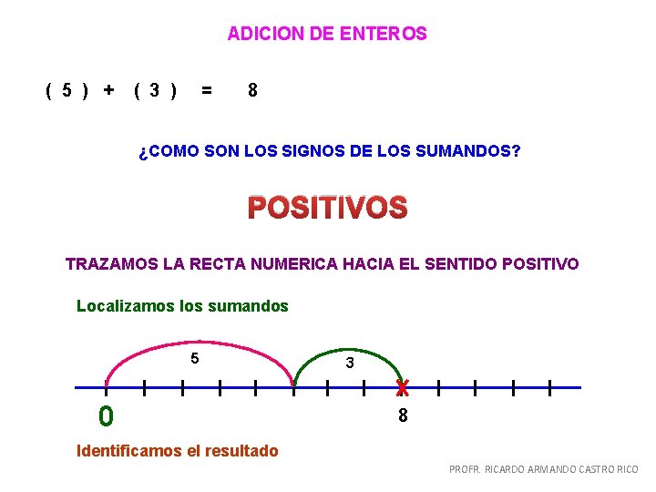 ADICION DE ENTEROS ( 5 ) + ( 3 ) = 8 ¿COMO SON ADICION DE ENTEROS ( 5 ) + ( 3 ) = 8 ¿COMO SON