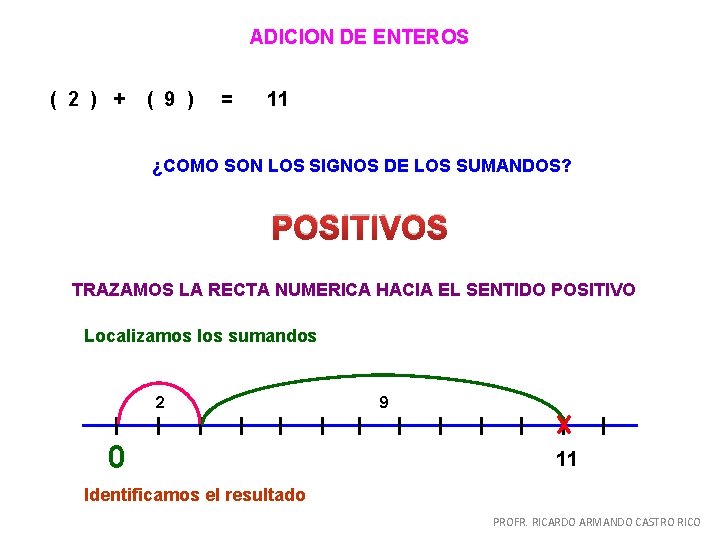 ADICION DE ENTEROS ( 2 ) + ( 9 ) = 11 ¿COMO SON ADICION DE ENTEROS ( 2 ) + ( 9 ) = 11 ¿COMO SON