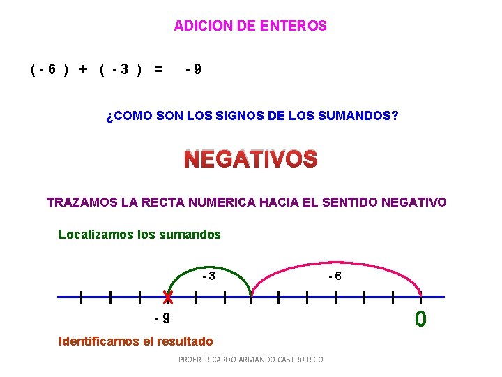 ADICION DE ENTEROS (-6 ) + ( -3 ) = -9 ¿COMO SON LOS ADICION DE ENTEROS (-6 ) + ( -3 ) = -9 ¿COMO SON LOS