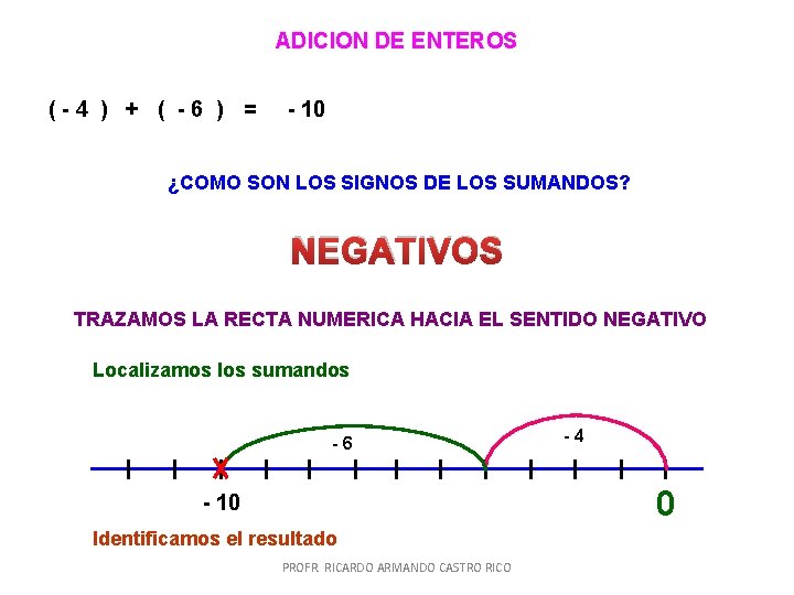 ADICION DE ENTEROS (-4 ) + ( -6 ) = - 10 ¿COMO SON ADICION DE ENTEROS (-4 ) + ( -6 ) = - 10 ¿COMO SON